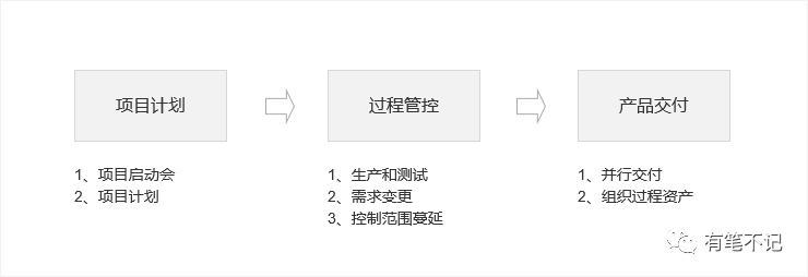 一款产品的诞生与成长